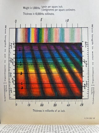 Soap Bubbles: Their Colours and the Forces Which Mould Them (Romance of Science Series)